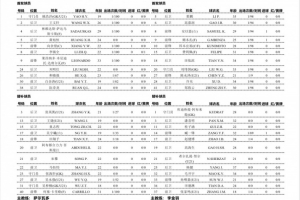 开云官网-中甲-重庆铜梁龙vs辽宁铁人首发：两外援对决三外援，向余望出战