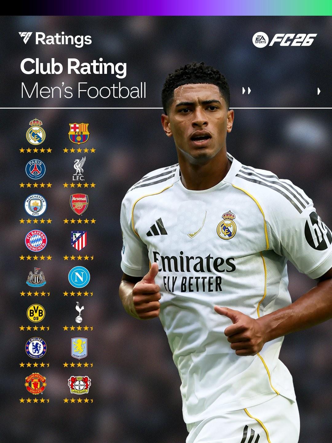 FC26五星俱乐部：阿森纳、曼城、利物浦、皇萨仁、PSG